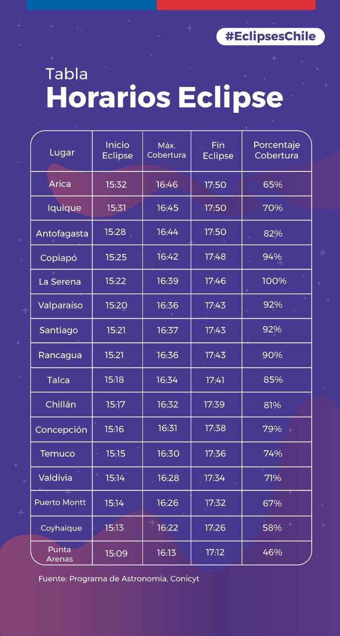 Informativo sobre eclipse Liceo Bicentenario Oriente Rengo